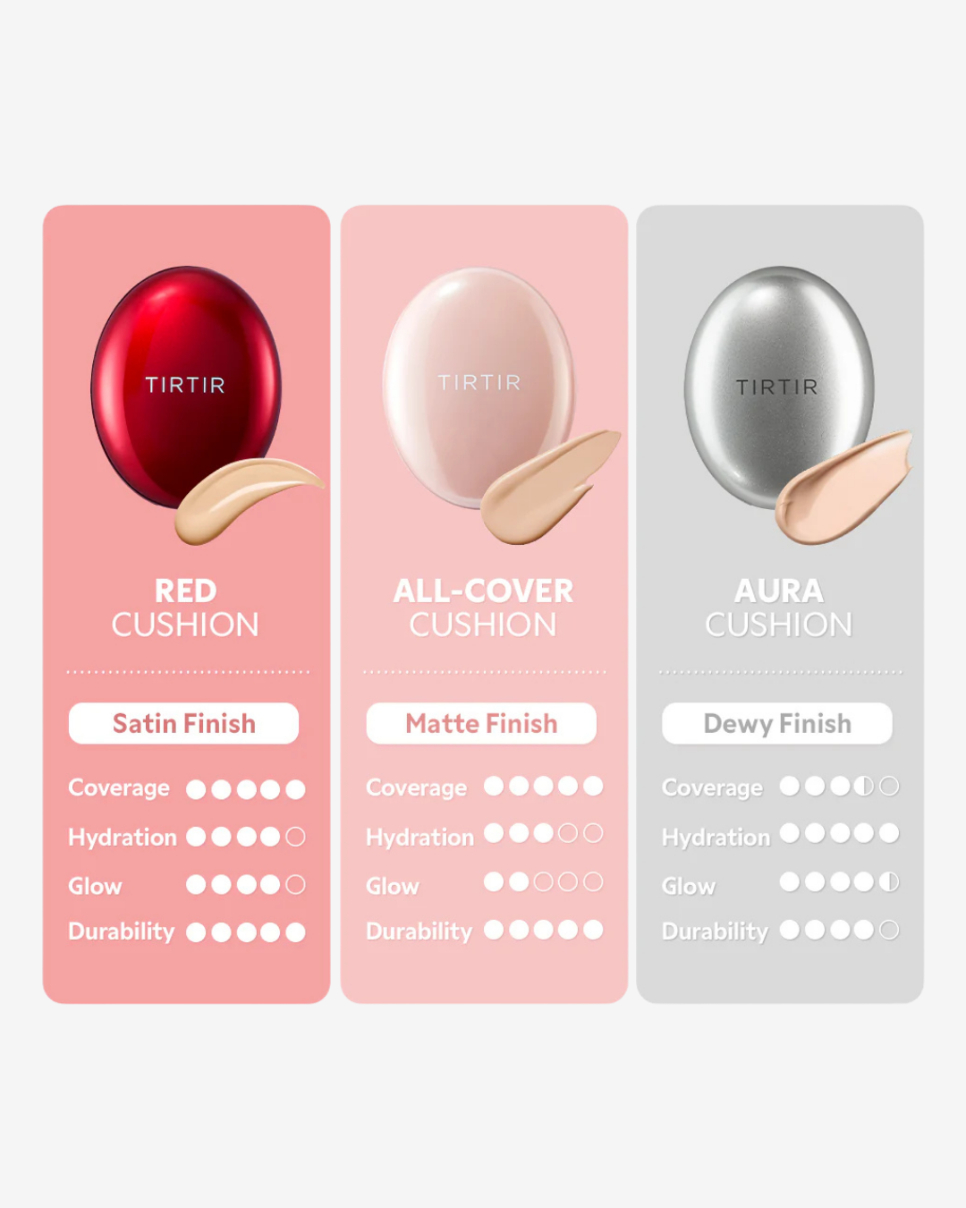 Mask Fit Red Cushion 18g (Full Size)