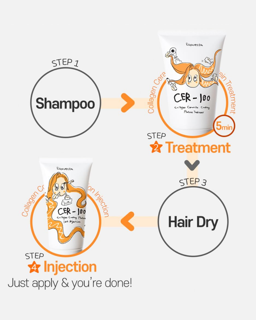 CER-100 Collagen Ceramide Coating Hair Protein Treatment 100ml